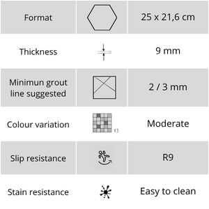 features of the astro oceano cielo hexagon tile